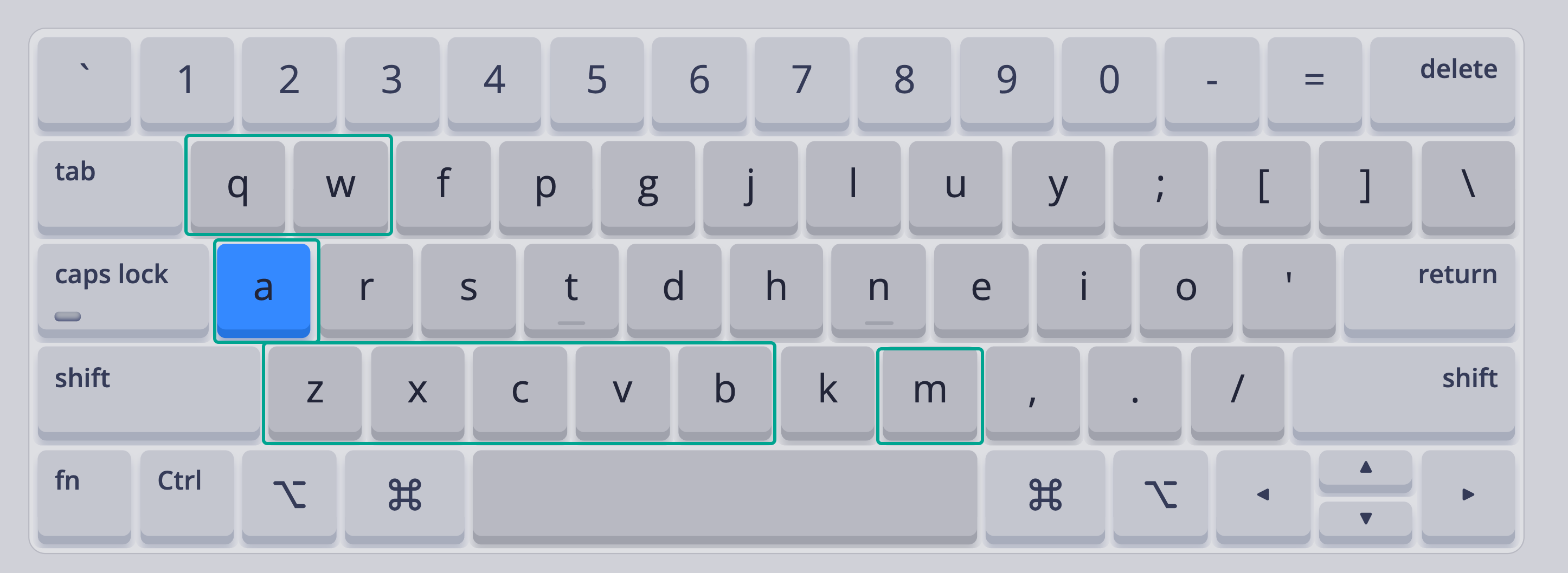 colemak-layout